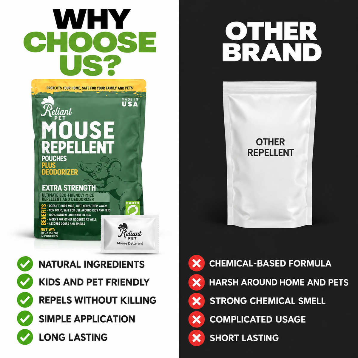 Rodent Repellent Pouches